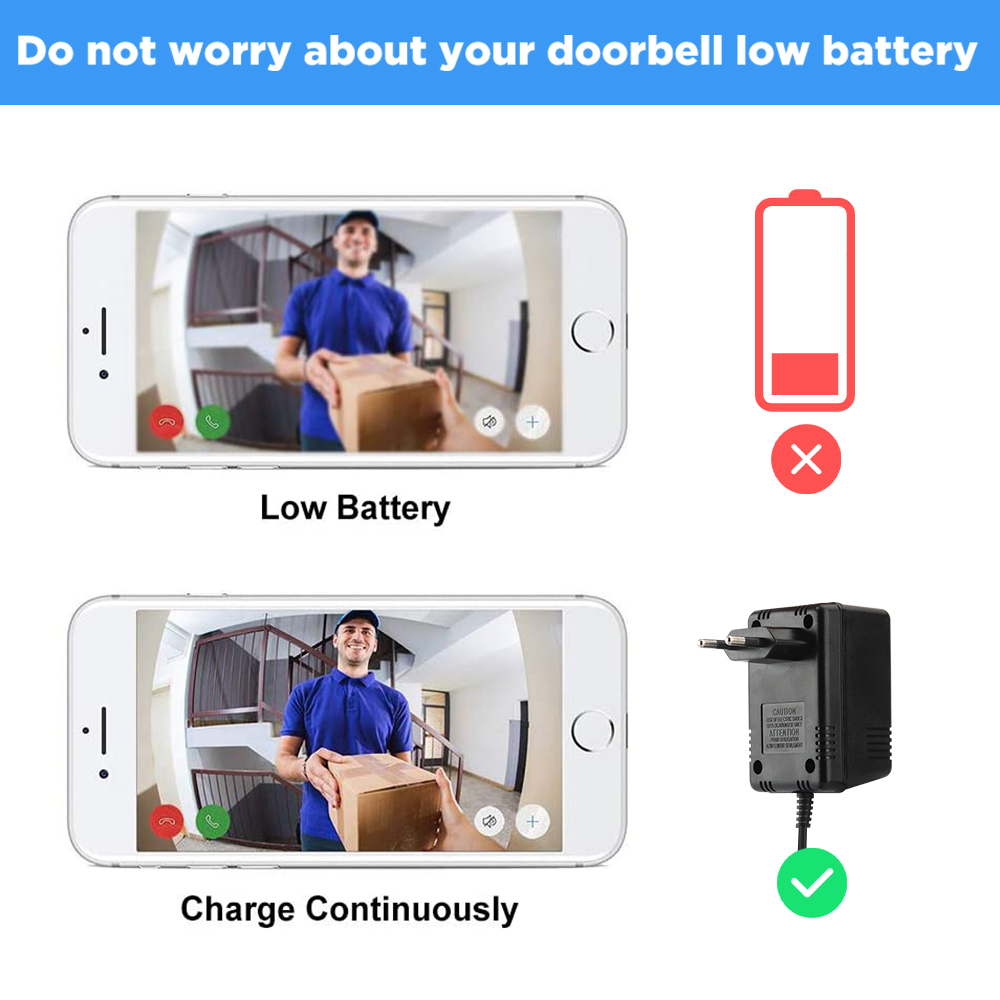 الولايات المتحدة المملكة المتح - مراجعة Outdoor Power Adapter Wyze وسعره