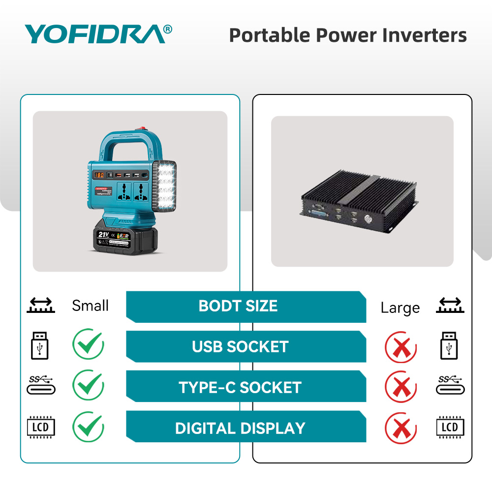 محول طاقة محمول YOFIDRA 220 فو - مراجعة Outdoor Power Point وسعره