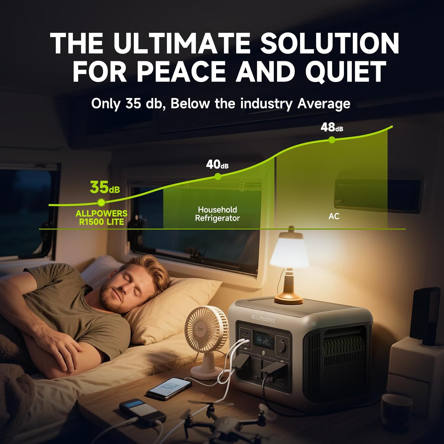 ALLPOWERS R1500 LITE محطة طاقة - مراجعة Outdoor Power Outlet وسعره