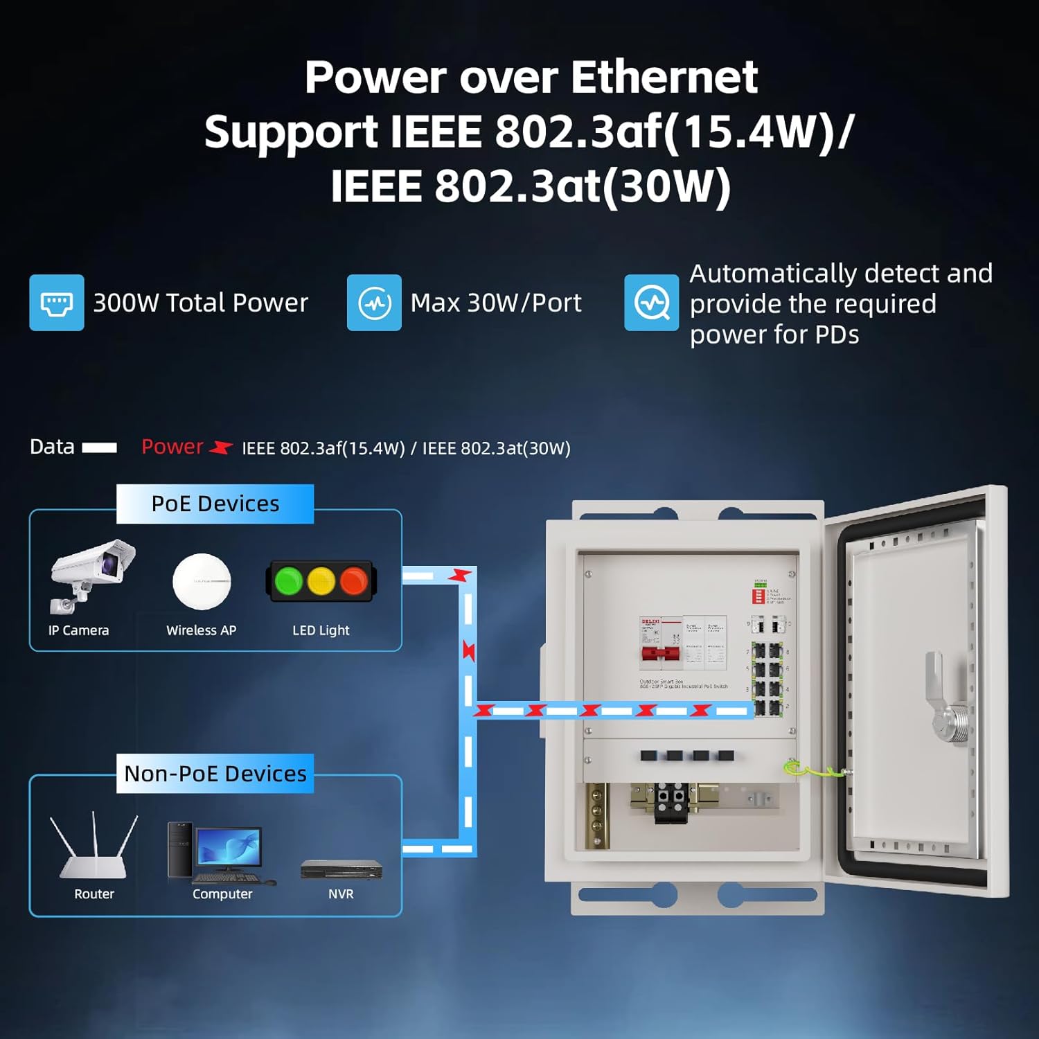 صندوق شبكة ذكي خارجي من KeepLi - مراجعة Outdoor Power Box وسعره